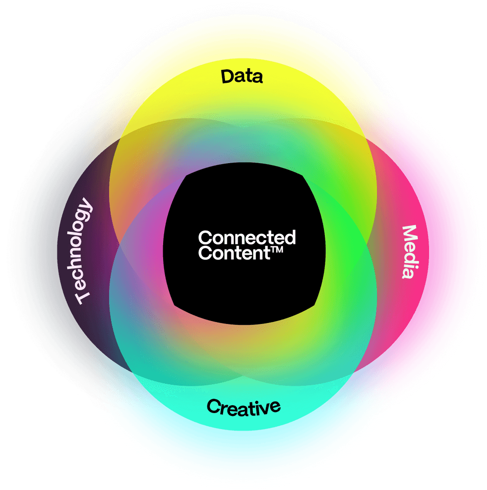 connectedcontent_venn